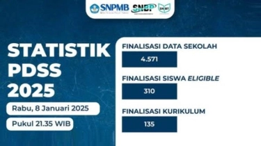 Statistik Pengisian PDSS oleh Sekolah per 8 Januari pada SNPMB 2025