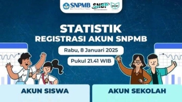 Statistik Registrasi Akun SNPMB Sekolah per 8 Januari 2025