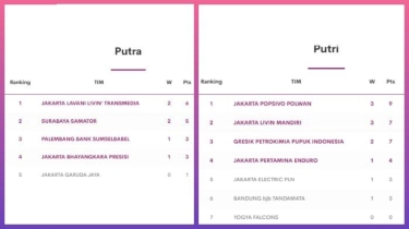 Rekap Hasil dan Klasemen Proliga 2025 Seri Gresik: LavAni & Popsivo Polwan Kukuh di Puncak