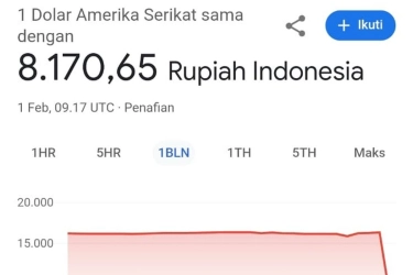 Apa yang Terjadi Kalau Rupiah Tiba-tiba Jadi Rp 8.000 Per Dollar AS?