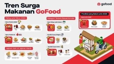 Panduan Wajib Kulineran di 2025, Yuk Lihat Tiga Menu yang Diprediksi GoFood Bakal Laris di Tahun ini