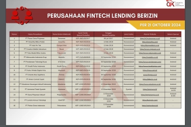 Daftar Pinjol Legal dan Ilegal yang Diakui OJK per Februari 2025