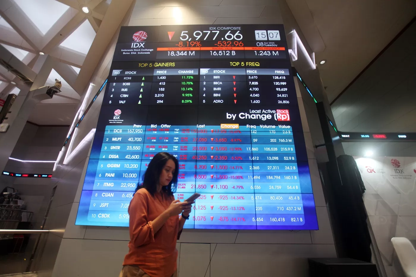 Jelang Long Weekend: IHSG Dibuka Menguat di Level 6.869, Rupiah Melemah Rp 16.550 Per Dolar AS