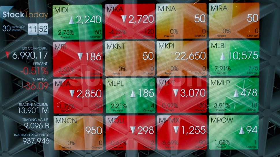 IHSG Berbalik Rebound di Pembukaan Perdagangan Hari Ini
