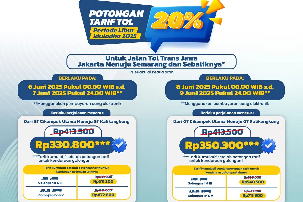 Rincian Lengkap Diskon Tarif Tol 20 Persen untuk Ruas Tol Trans Jawa