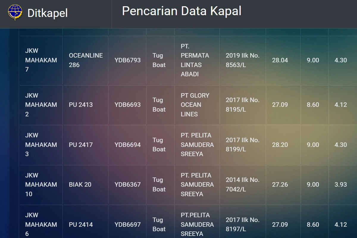 [POPULER MONEY] Pemilik Beberkan Alasan JKW dan Iriana Jadi Nama Kapal  | Cek BSU 2025 Muncul ''Data Masih Diverifikasi''