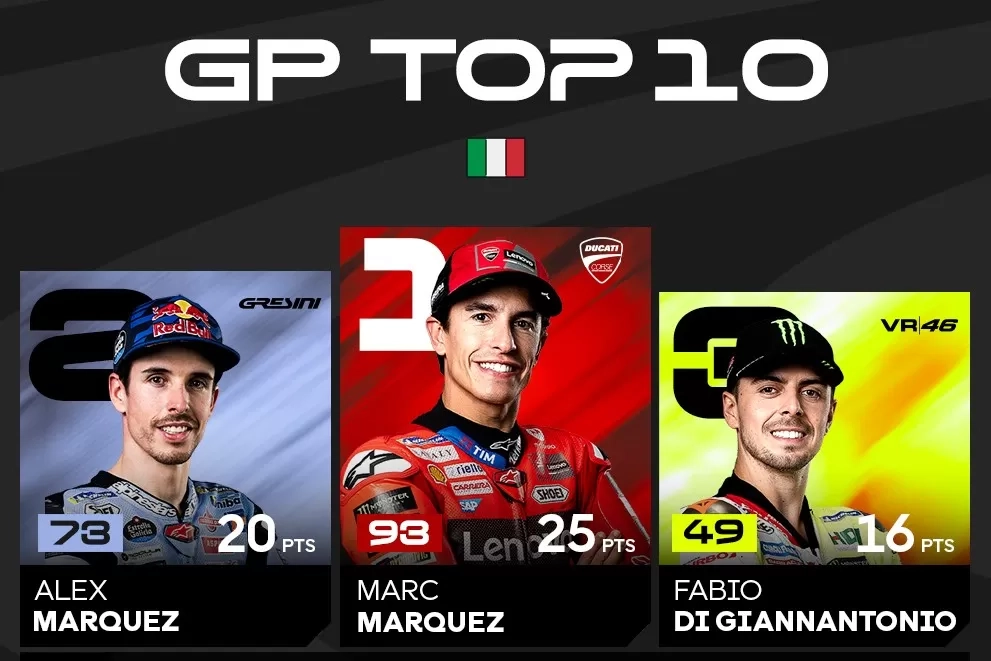 MotoGP Italia 2025: Marc Marquez Lanjutkan Dominasi Ducati, Pecco Bagnaia Gagal Podium