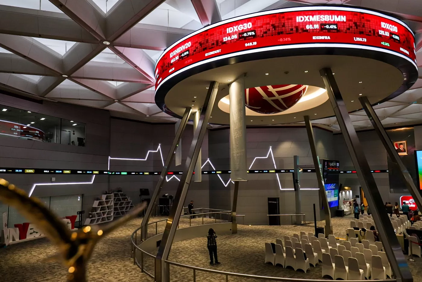 IHSG Ditutup Melemah Seiring Pasar Cermati Eskalasi di Timur Tengah