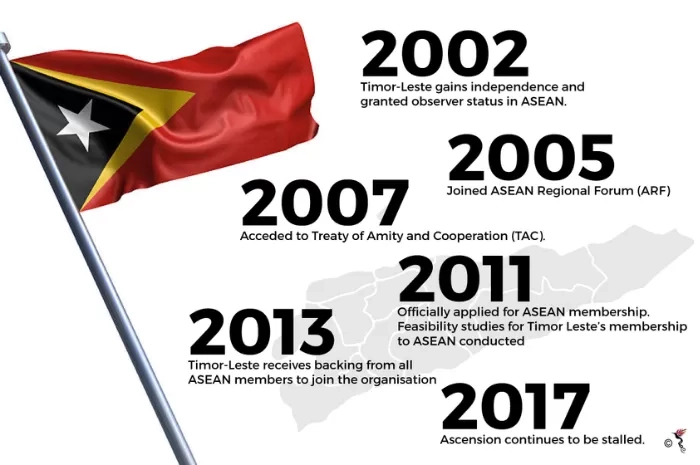 Gerbang ASEAN Terbuka: Peluang Besar dan Tantangan Baru bagi Timor Leste