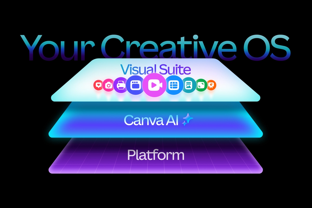 Canva Rilis Creative OS, Tempat untuk Semua Kebutuhan Kreatif dan Berbasis AI