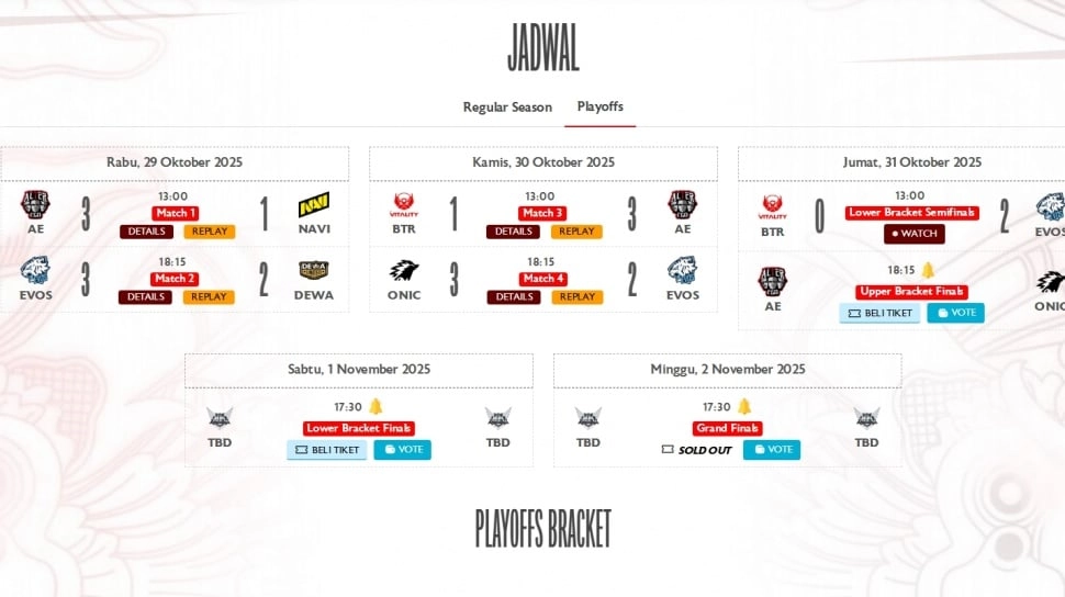 Update Bracket Playoffs MPL ID S16: ONIC-AE di Final Upper, Navi-Dewa Tersingkir
