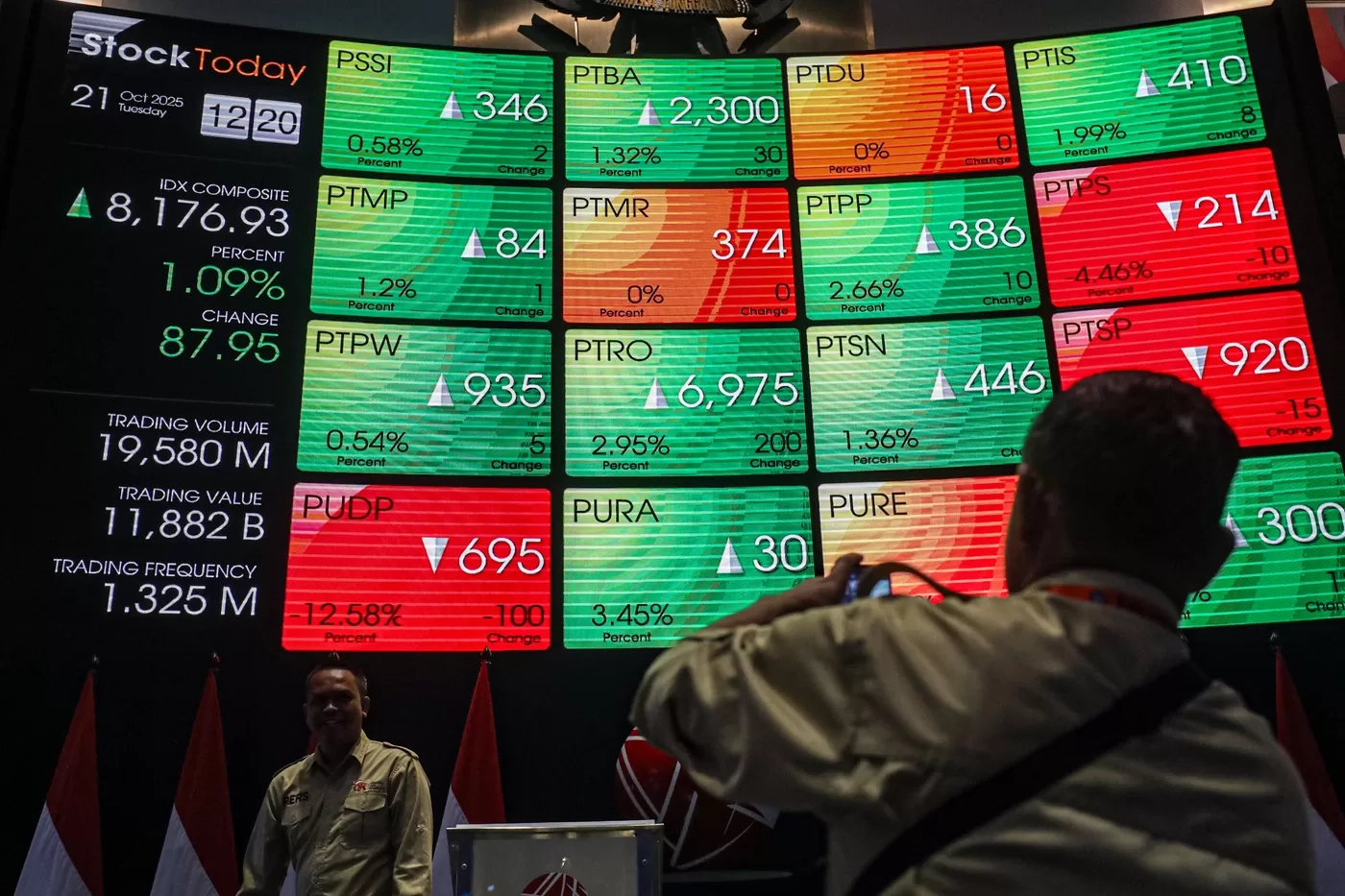 Pasar Saham Indonesia Menguat di Awal November, IHSG Tercatat di 8.246