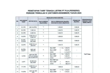 Tarif Listrik per kWh 15-21 Desember 2025 untuk Semua Golongan Pelanggan PLN