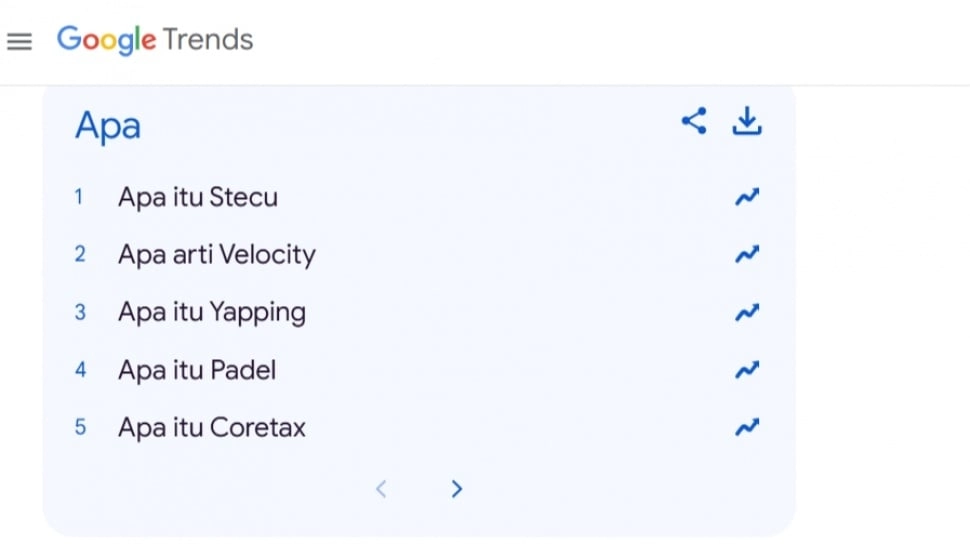 15 Arti Istilah Paling Trending dan Banyak Dicari Selama Tahun 2025