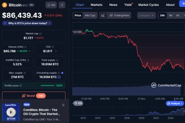 Bitcoin Tertekan di 88.750 Dollar AS, Pasar Kripto Bergerak Fluktuatif