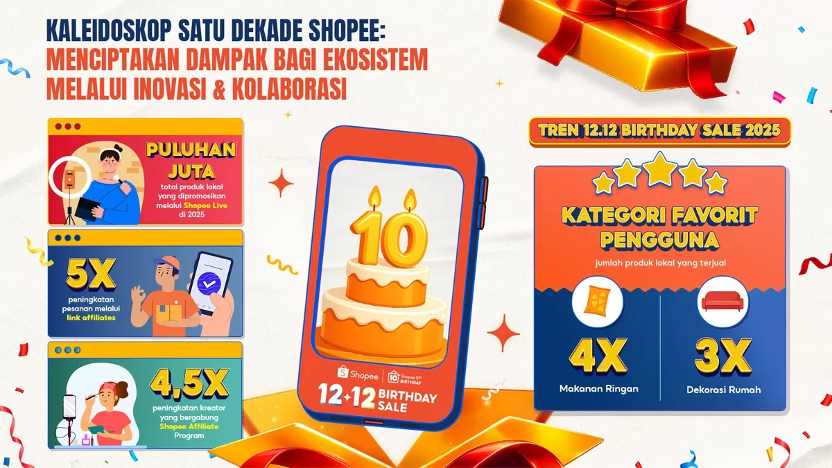 Kaleidoskop Satu Dekade Shopee: Menciptakan Dampak bagi Ekosistem melalui Inovasi & Kolaborasi