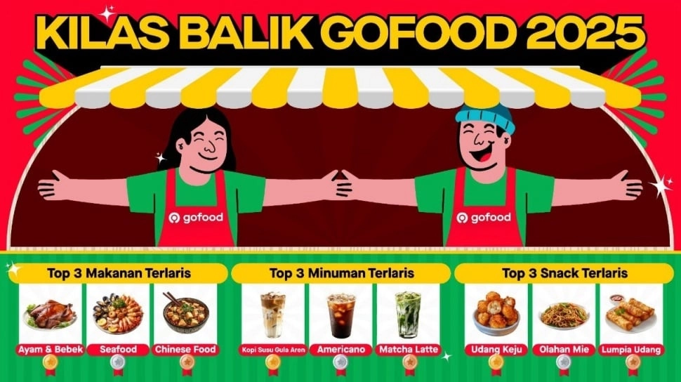 Kilas Balik GoFood 2025 Ungkap Deretan Menu Favorit Orang Indonesia