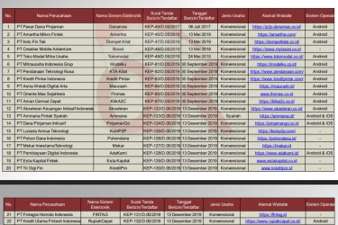 Daftar Pinjol Resmi OJK Januari 2026: Cek 96 Aplikasi Pinjaman Online Aman