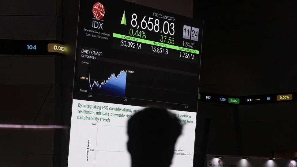 IHSG Bidik Level 10.500: Mirae Asset Tetap Bullish di Tengah Tantangan Rupiah