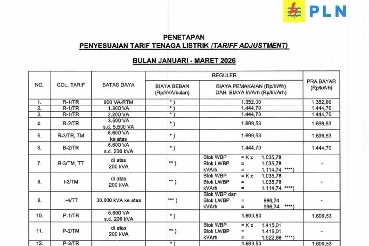 Tarif Listrik per kWh 20-25 Januari 2026 untuk Semua Golongan Pelanggan PLN