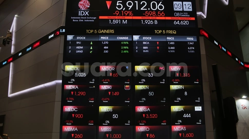 Apa Itu Trading Halt Saat IHSG Anjlok 8 Persen, Siapa yang Melakukannya?