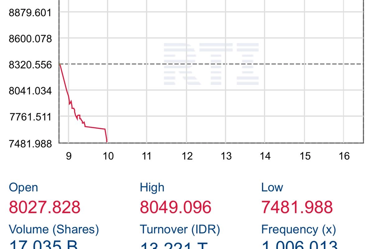 IHSG Trading Halt Lagi, Efek Pengumuman Goldman Sach dan UBS?
