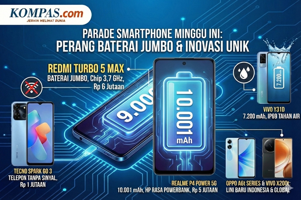 Daftar HP Baru Rilis Akhir Januari, Redmi Turbo 5 Max hingga Oppo A6t