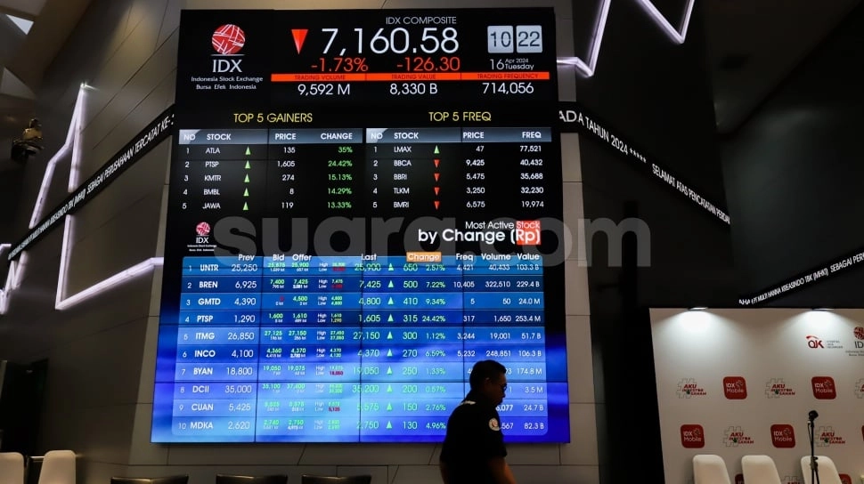 Tekanan Jual Menggila, IHSG Rontok ke Level 7.887 pada Sesi I