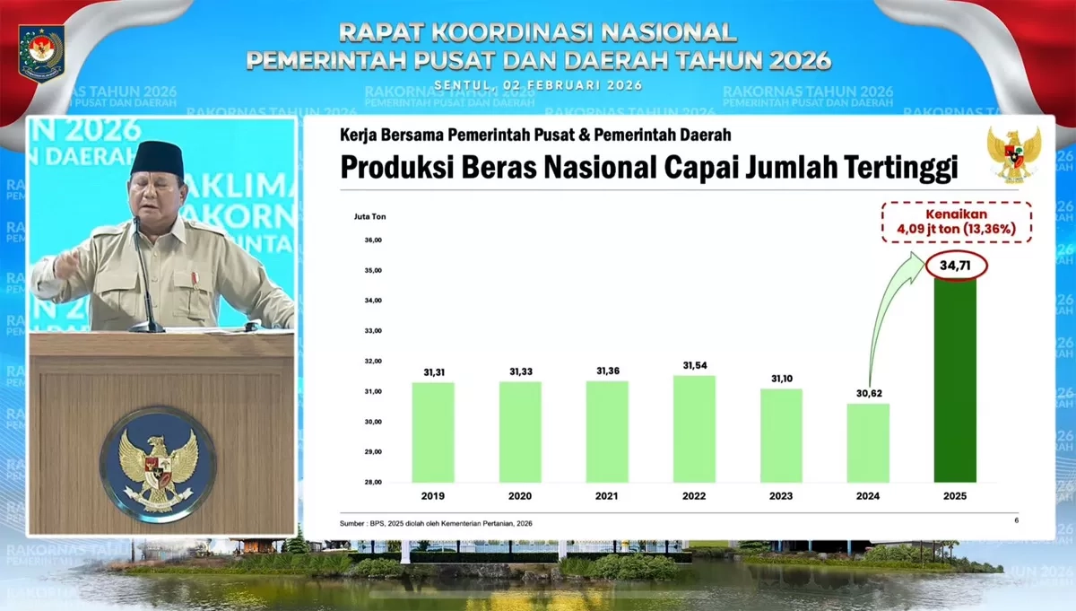 Di Rakornas Pemerintah Pusat–Daerah 2026, Presiden Prabowo Tegaskan Swasembada Pangan Pilar Utama Bangsa