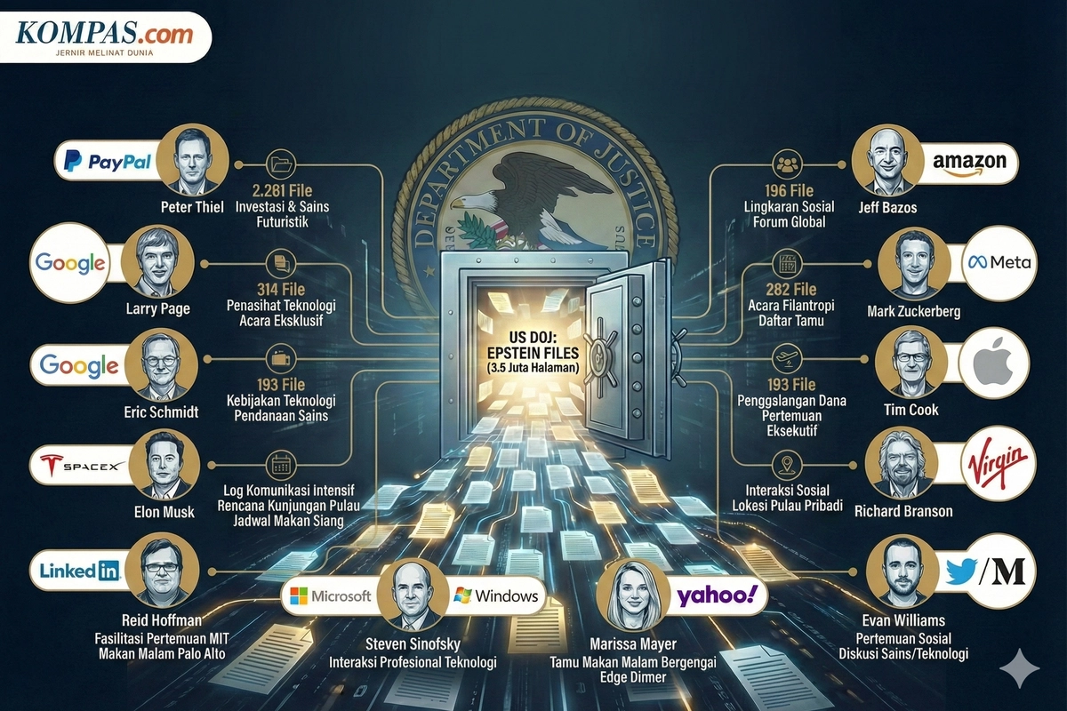 14 Bos Teknologi yang Namanya Ikut Terseret Kasus Epstein Files