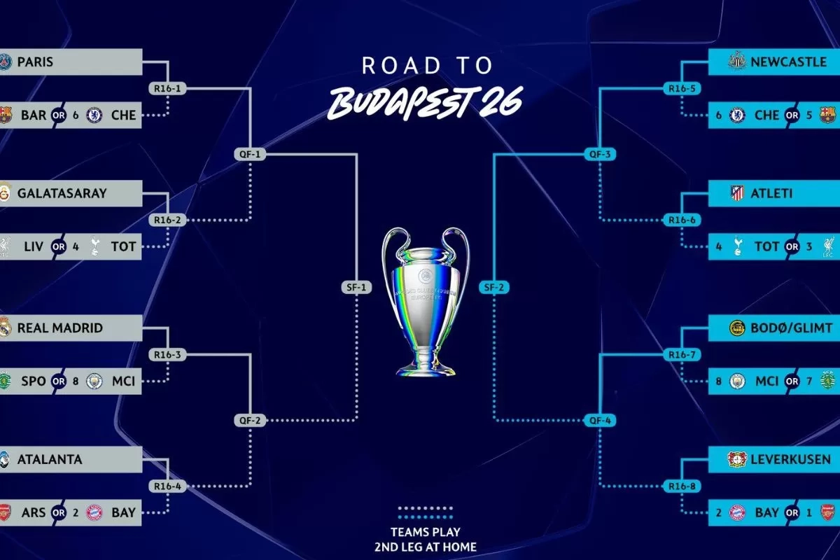 Jadwal dan Link Live Streaming Drawing 16 Besar Liga Champions 2025/2026