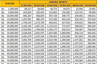 Tabel KUR BRI 2026 Pinjaman 100 Juta, Cicilan Mulai Rp 1,9 Juta