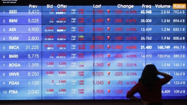 IHSG Makin Terpuruk Pagi Ini, Kembali Bergerak ke level 6.900