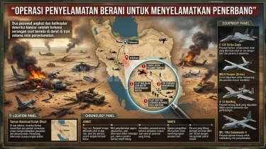 Media Iran Bongkar Kejanggalan Operasi Penyelamatan Pilot AS: Narasinya Hollywood Banget