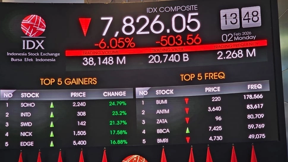 OJK Mitigasi Risiko Jelang Keputusan Bobot Indeks MSCI
