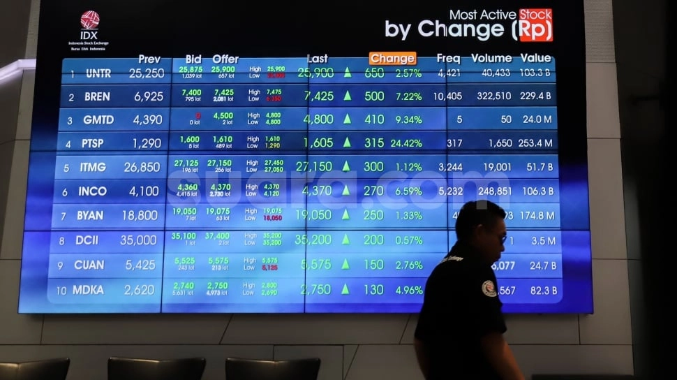 IHSG Gaspol, Melejit 2% di Awal Perdagangan Rabu
