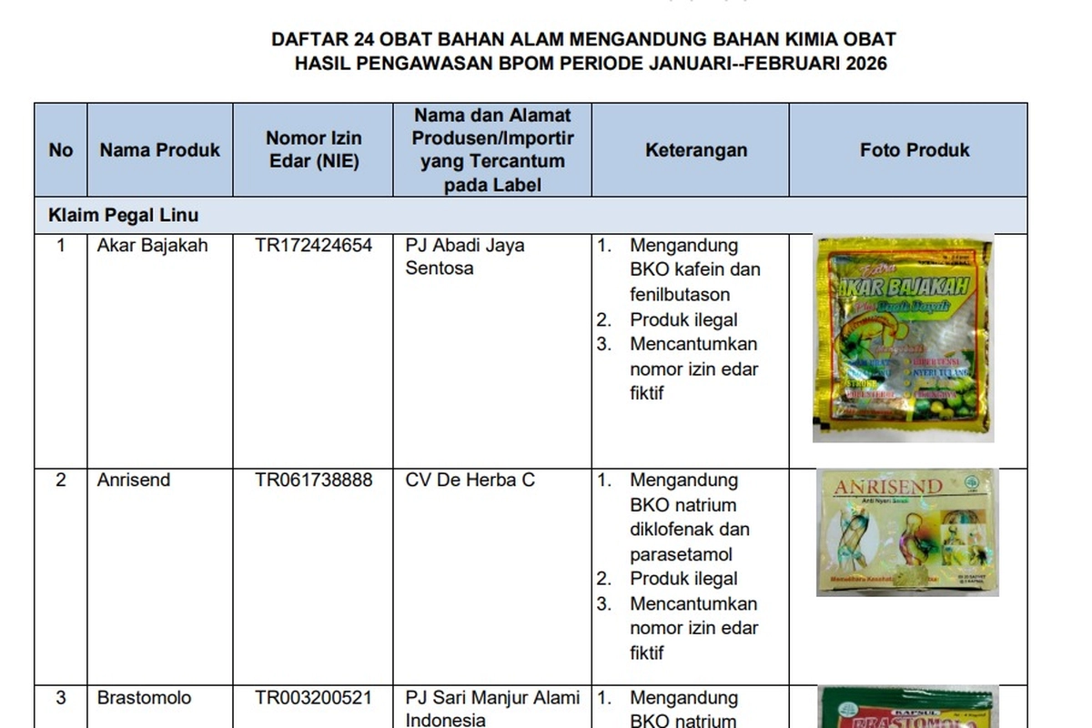 BPOM Rilis Daftar 24 Jenis Obat Ilegal yang Berbahaya Bagi Masyarakat