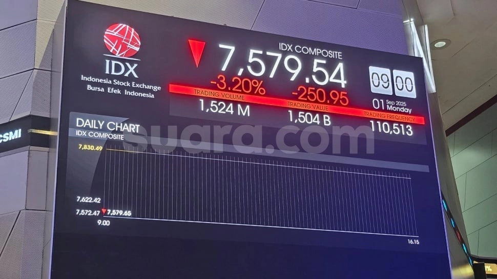 Meski IHSG Kinclong, Dana Asing Masih Kabur Rp 193,87 M Sepekan Ini