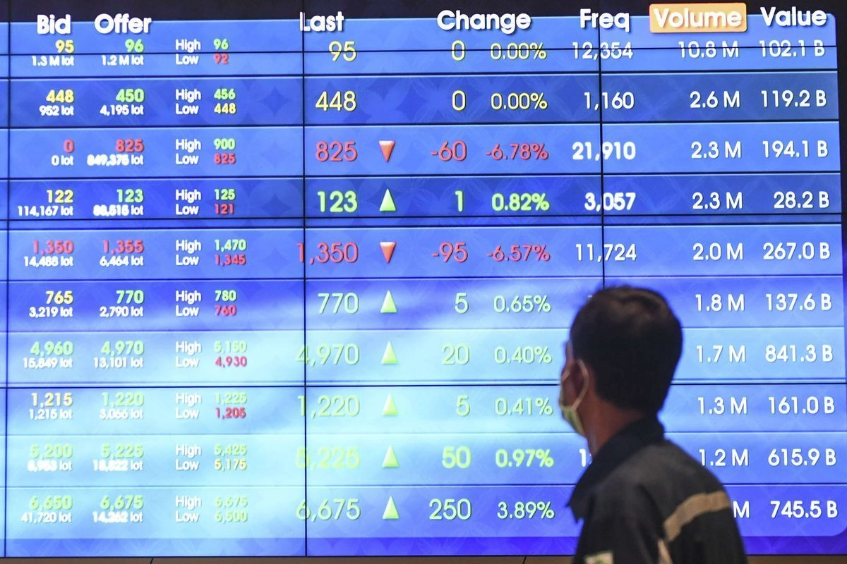 IHSG Hari Ini Dibuka Melemah ke Level 6.968,57
