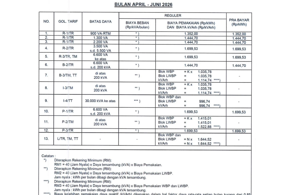Tarif Listrik per kWh 5-10 Mei 2026 untuk Semua Golongan Pelanggan PLN