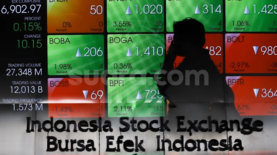 IHSG Terbang Tinggi 1,15% Hari Ini, 370 Saham Menghijau