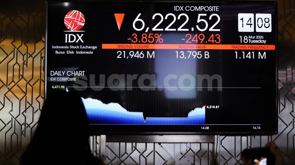 IHSG Semakin Tenggelam di Sesi I ke Level 6.800, 462 Saham Anjlok