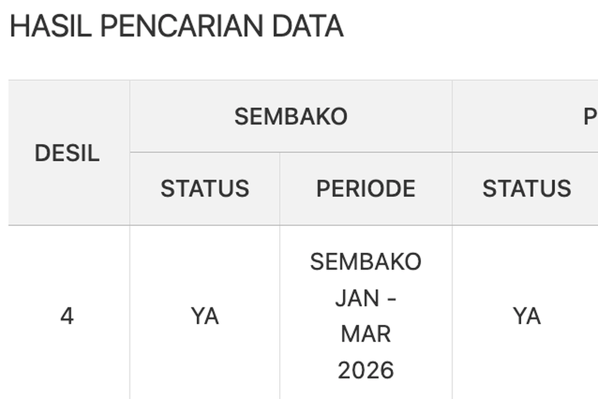 Cek Bansos Kemensos Mei 2026 Pakai NIK KTP, PKH dan BPNT Tahap 2 Mulai Cair