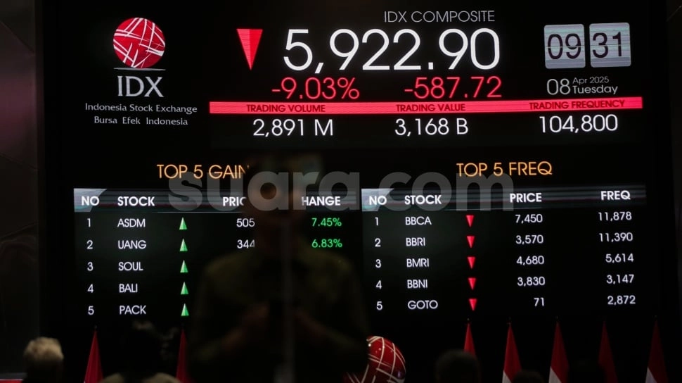 IHSG Ambruk 4 Persen, Indeks Saham Turun ke Level 5.000-an