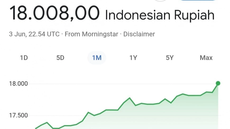 Rupiah Akhirnya Jebol ke Rp18.000, Purbaya Tak Mau Disalahkan