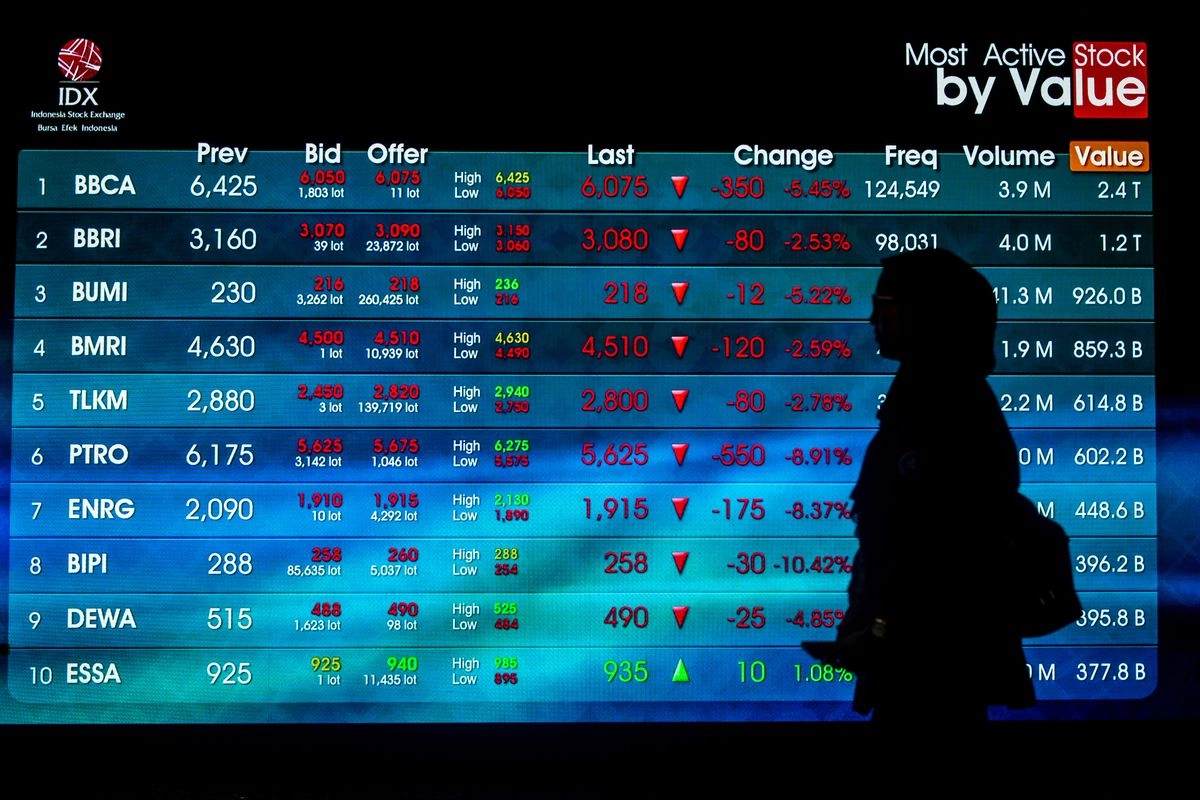 10 Saham Net Sell Terbesar Investor Asing, BBCA Paling Banyak Dijual