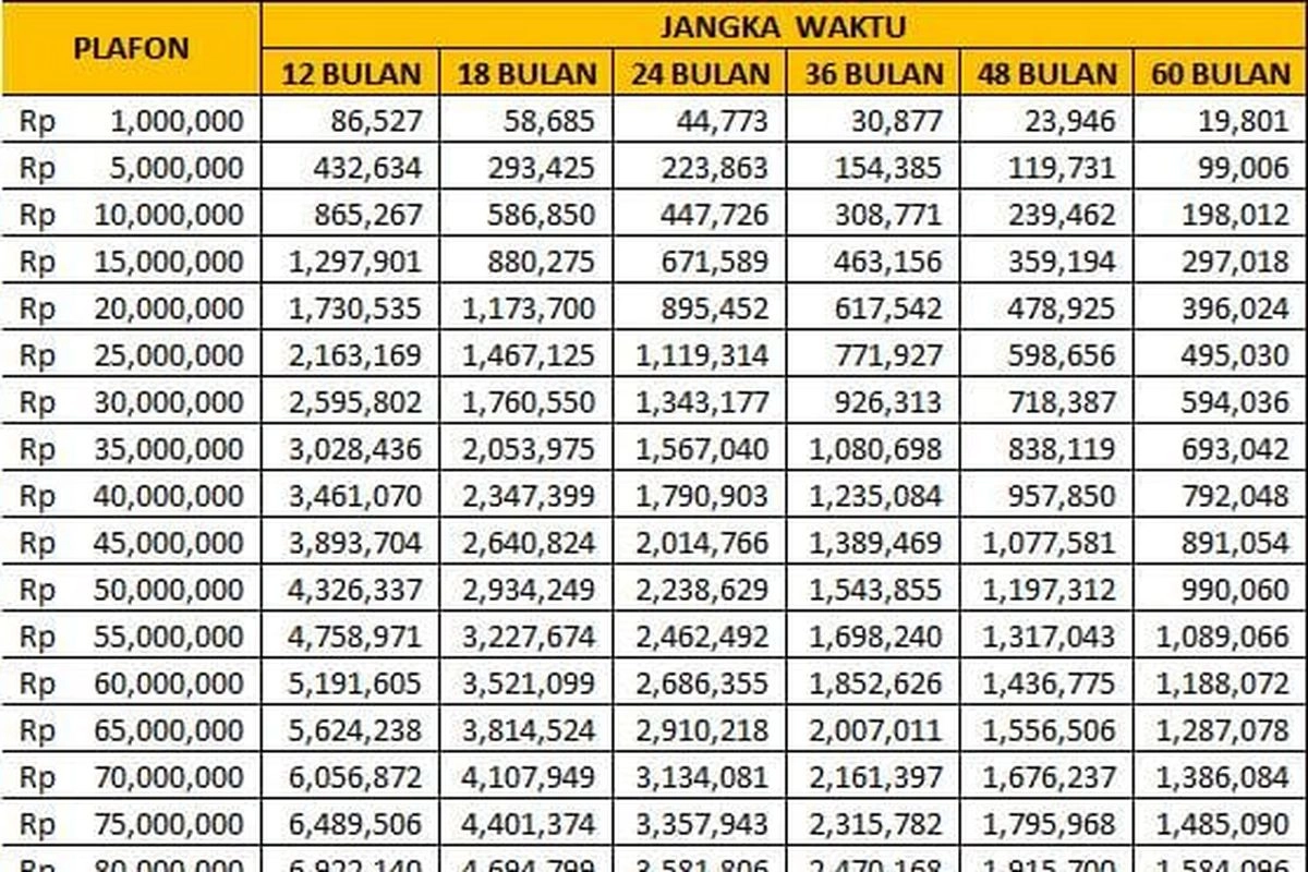 Tabel KUR BRI Juni 2026 Pinjaman Rp 20 Juta, Cicilan Mulai Rp 396 Ribuan